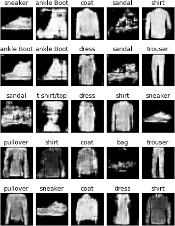 sample of cGAN generated images after 20 epochs of training